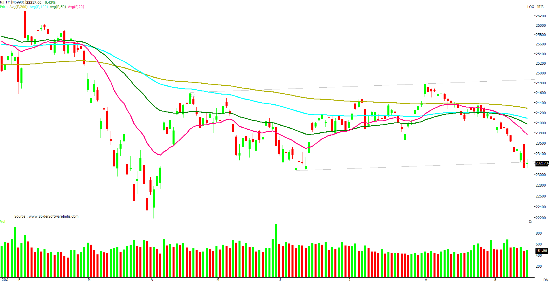 Manas Jaiswal Research Analyst Image